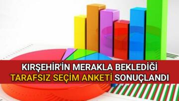 KIRŞEHİR’İN MERAKLA BEKLEDİĞİ SEÇİM ANKETİ SONUÇLANDI