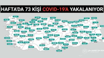 KIRŞEHİR’DE HAFTADA 73 KİŞİ COVID-19’A YAKALANIYOR