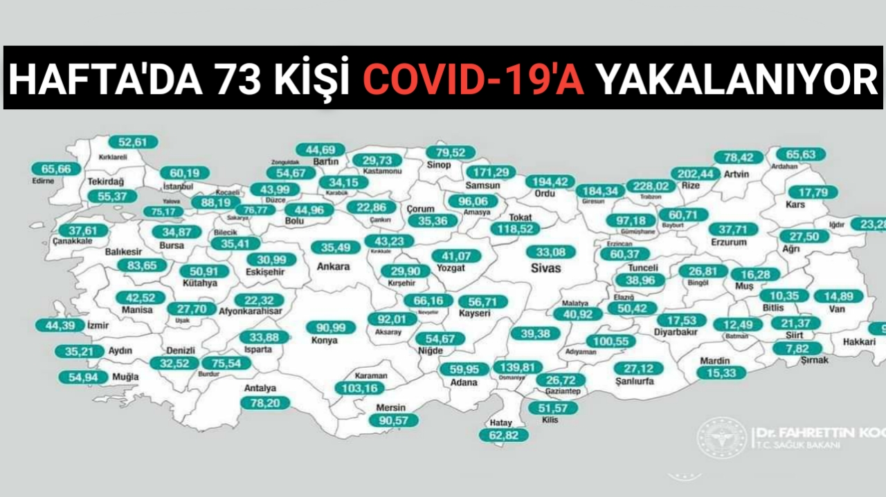 KIRŞEHİR’DE HAFTADA 73 KİŞİ COVID-19’A YAKALANIYOR
