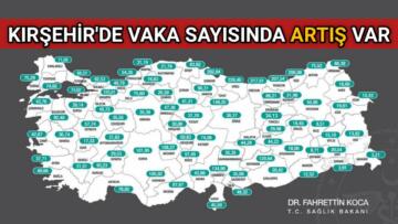 KIRŞEHİR’DE VAKA SAYISINDA AZDA OLSA ARTIŞ VAR