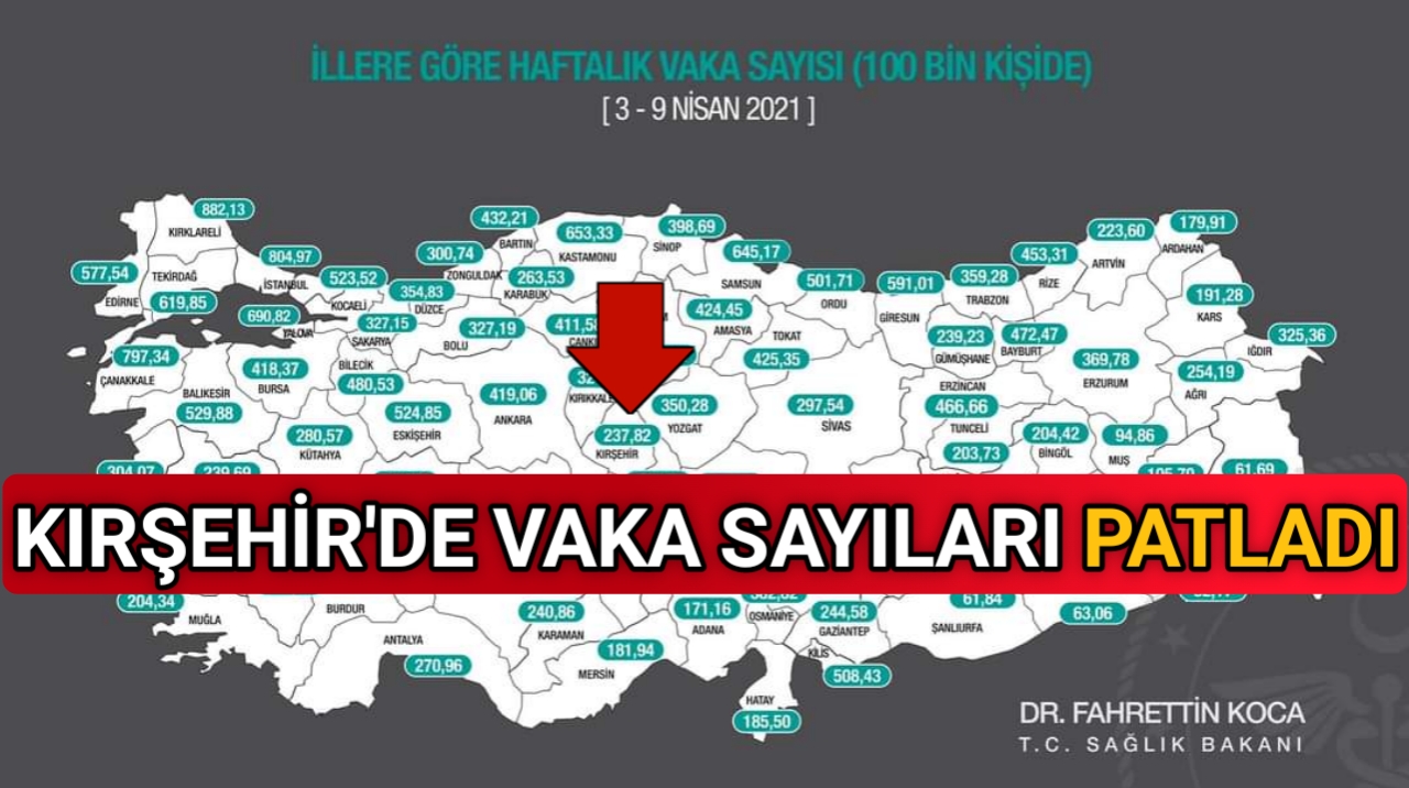 Sağlık Bakanlığı, 3 – 9 Nisan arasında illere göre her