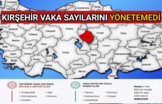 KIRŞEHİR, PANDEMİDE EN İYİ’DEN KISA SÜREDE EN KÖTÜ’YE