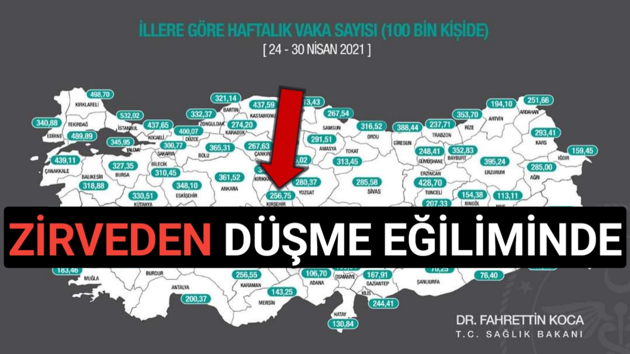 VAKA SAYILARINDA TAM KAPANMA ETKİSİ