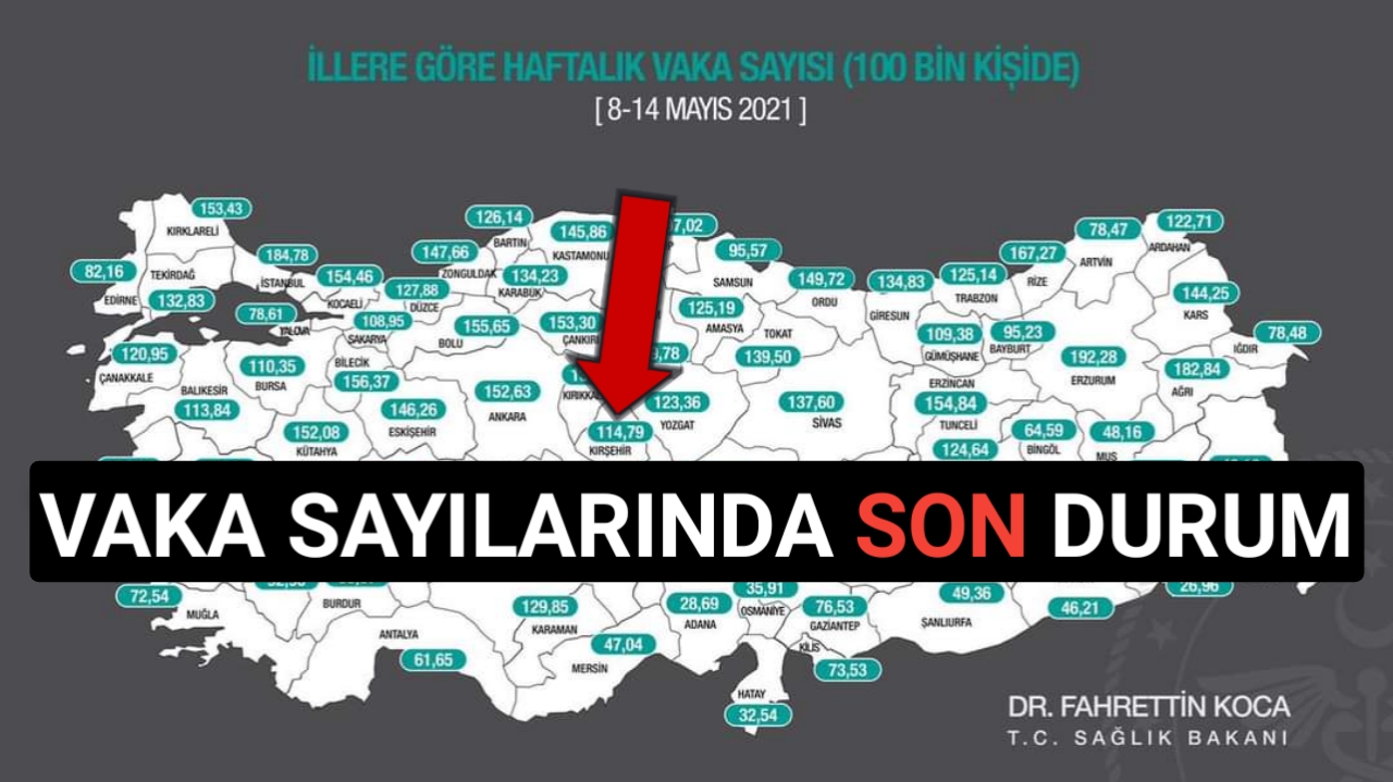 KIRŞEHİR’İN SON HAFTA KORONAVİRÜS TABLOSU