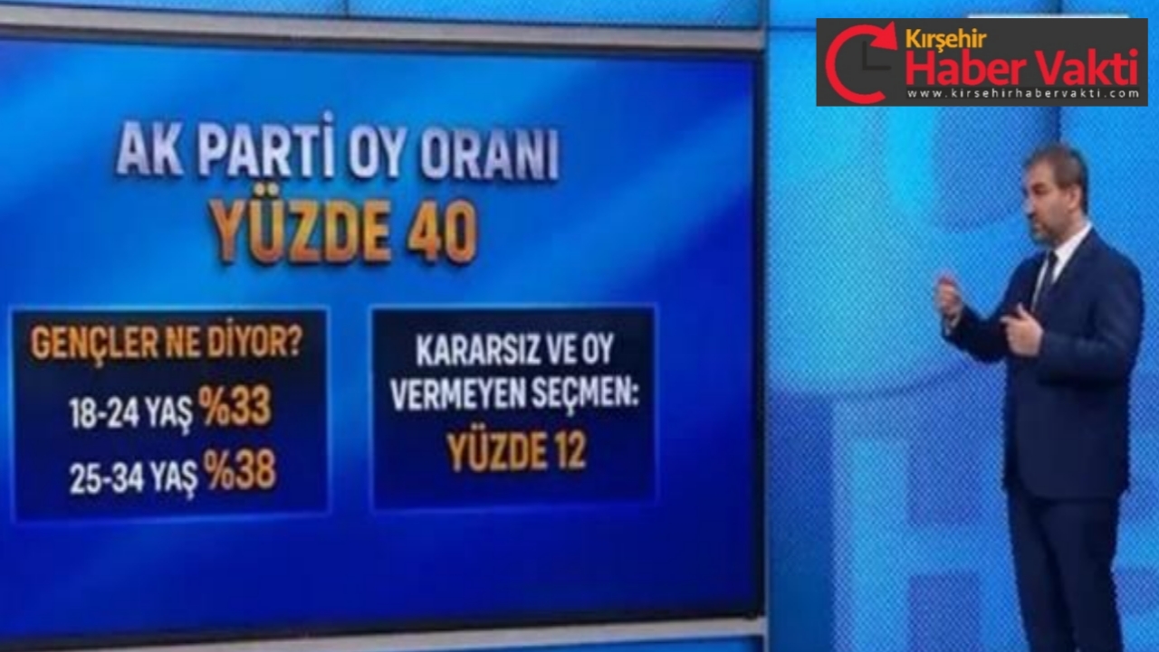 CUMHURBAŞKANI ERDOĞAN’IN MASASINDAKİ SON ANKET