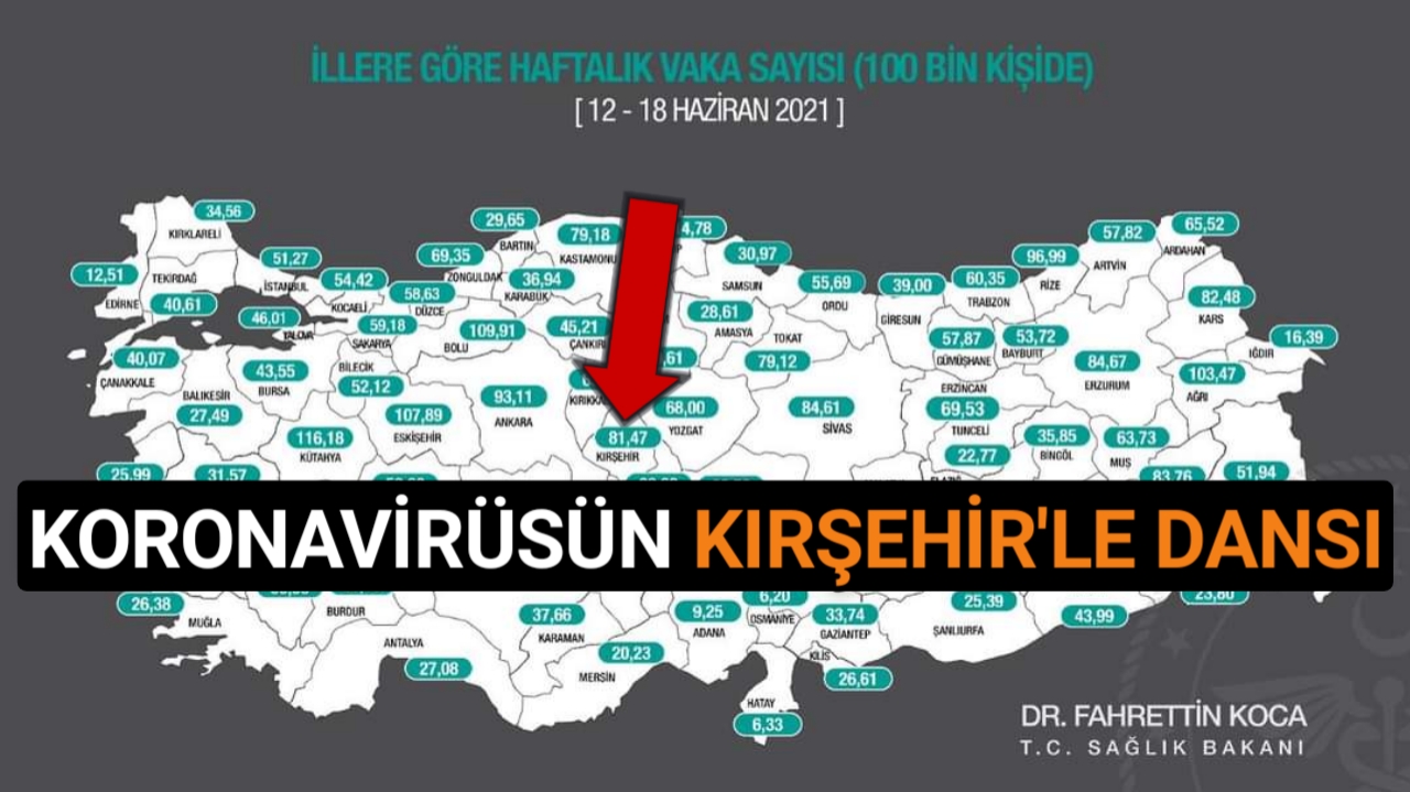 DİĞER İLLERDE DÜŞERKEN KIRŞEHİR REKORA KOŞUYOR