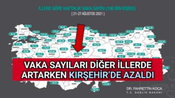 KIRŞEHİR’DE GÜNDE KAÇ KİŞİ COVID-19′ A YAKALANIYOR?