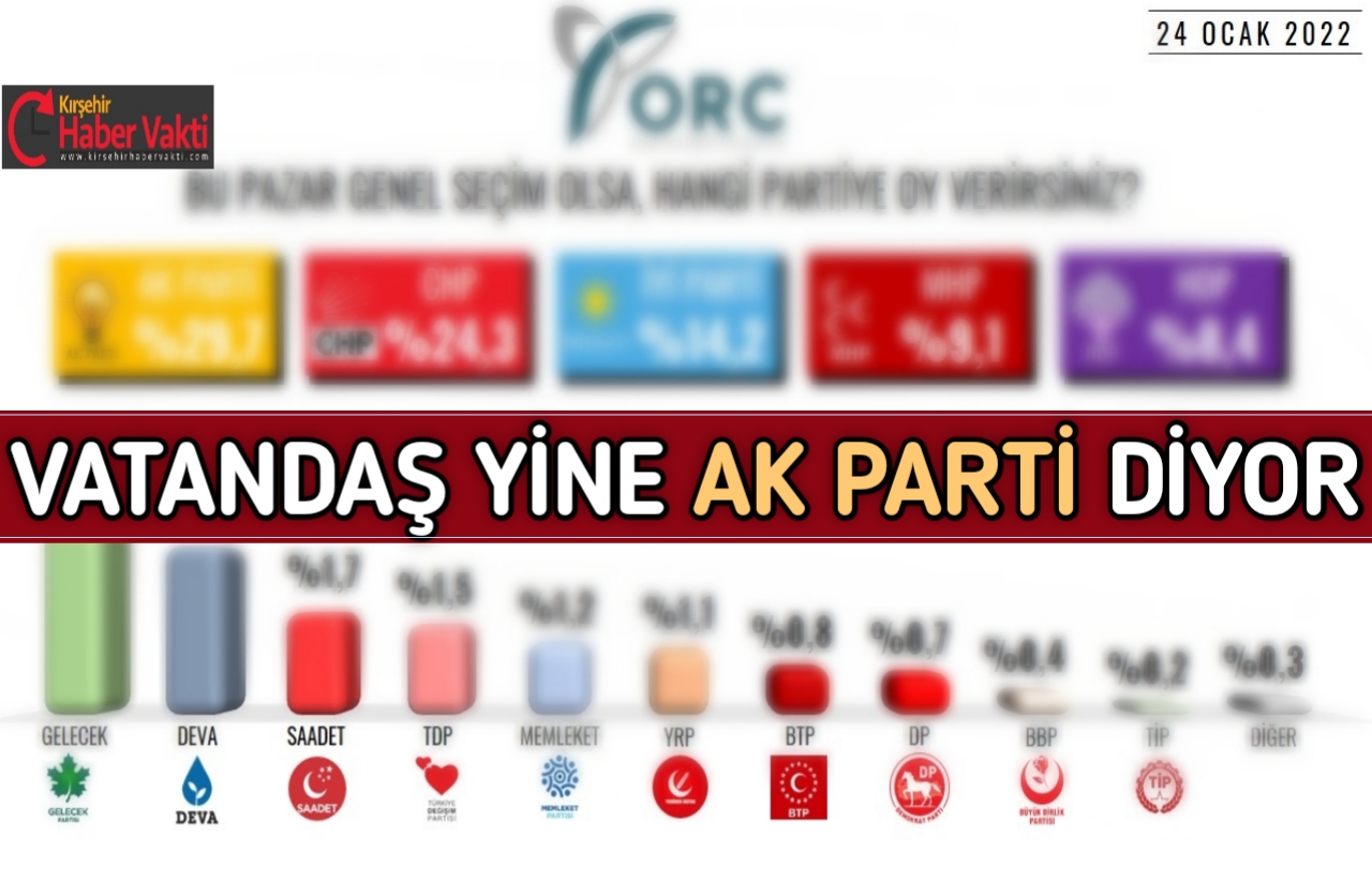 2018 SEÇİM SONUÇLARINI BİLEN ANKET ŞİRKETİNDEN 45 İLDE YAPILAN GÜNCEL ANKET