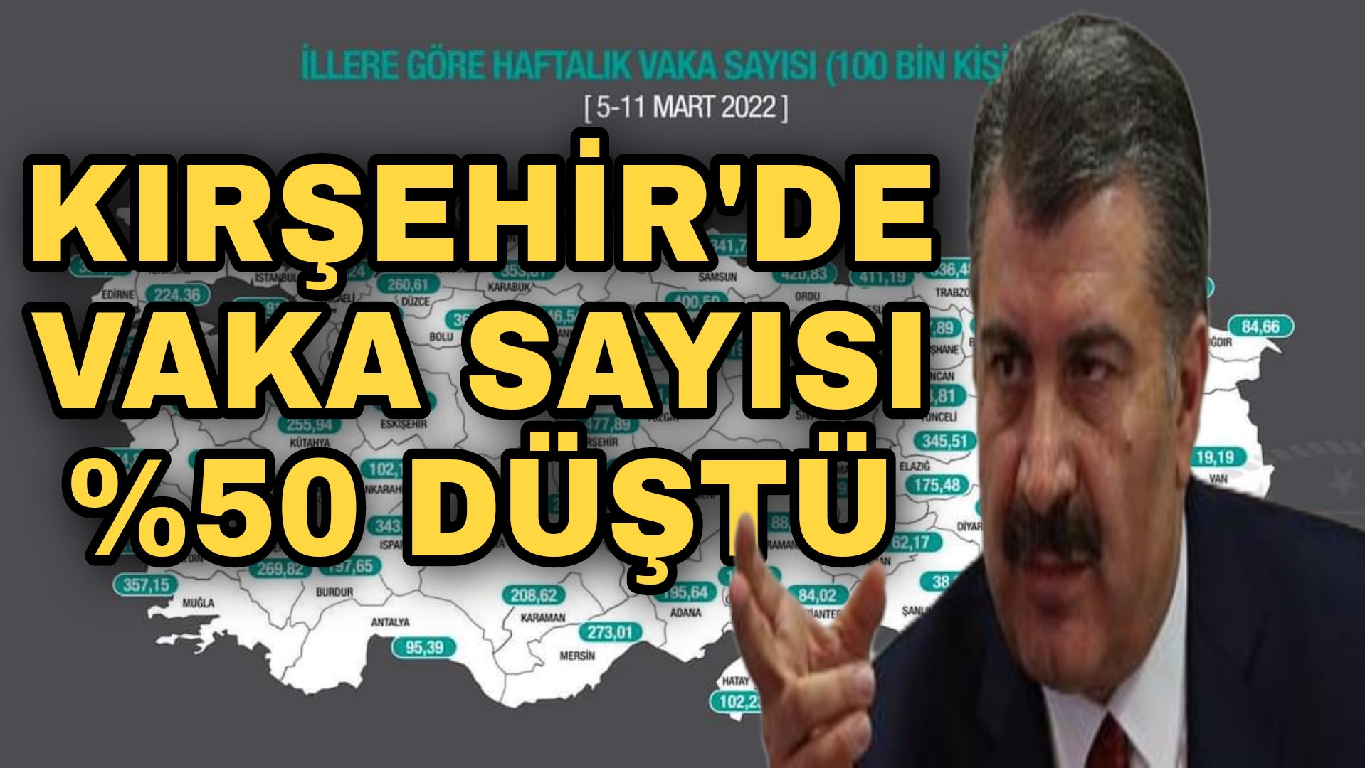 KIRŞEHİR’DE VAKA SAYILARI YARI YARIYA DÜŞTÜ