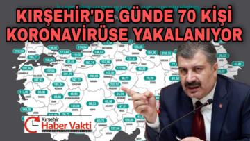 KIRŞEHİR’DE VAKA SAYILARI CİDDİ ORANDA DÜŞTÜ