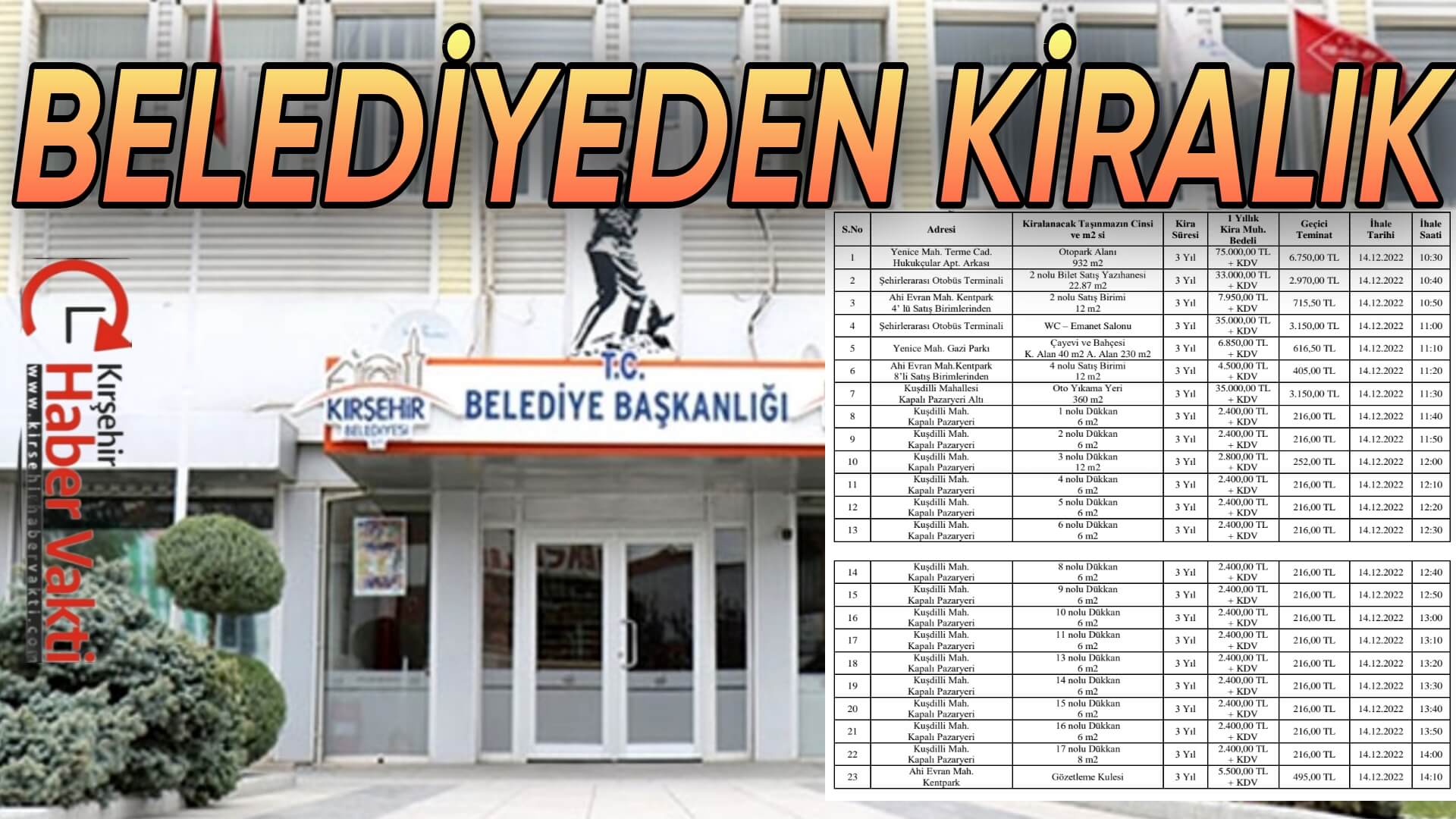 BELEDİYE ÇOK SAYIDA GAYRİMENKUL KİRALAYACAK