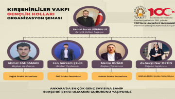 KIRŞEHİRLİLER VAKFI GENÇLİK KOLLARI BAŞKANI KEMAL BURAK GÖKBULUT:’ÜYE SAYIMIZI HER GEÇEN GÜN ARTIRIYORUZ’