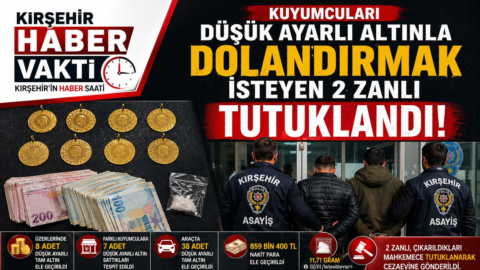 Kırşehir’de Kuyumculara Tuzak: 2 Kişi Tutuklandı!