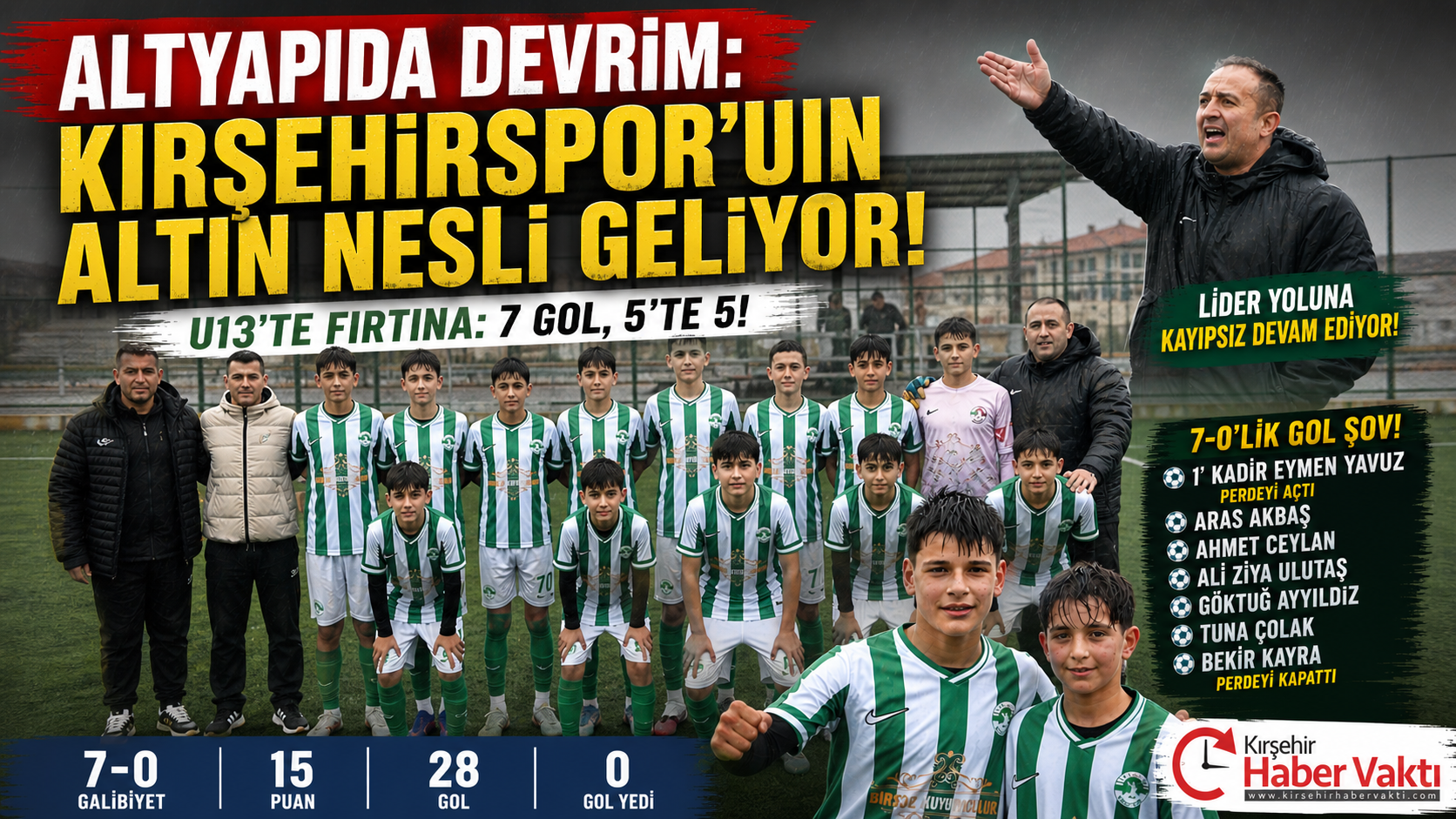 Kırşehir’de bu takım artık sadece kazanmakla kalmıyor, adeta ligi domine