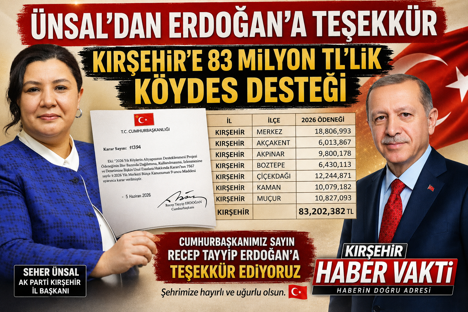 KIRŞEHİR’E 83 MİLYON TL’LİK KÖYDES DESTEĞİ