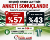 KIRŞEHİR’DE STADYUM NEREYE YAPILMALI ANKETİ SONUÇLANDI
