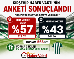 KIRŞEHİR’DE STADYUM NEREYE YAPILMALI ANKETİ SONUÇLANDI