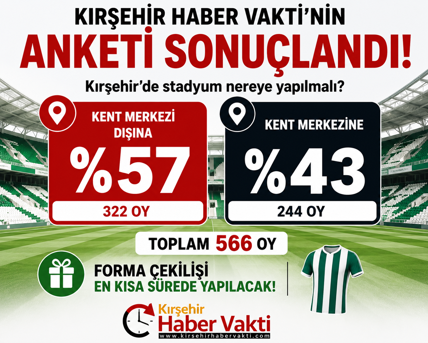 KIRŞEHİR’DE STADYUM NEREYE YAPILMALI ANKETİ SONUÇLANDI