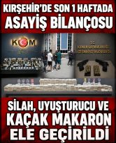 KIRŞEHİR’DE SON 1 HAFTADA ASAYİŞ BİLANÇOSU